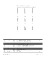 Preview for 2 page of Thermo Electron 6540 Operating And Maintenance Manual