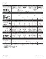 Preview for 15 page of Thermo Electron 6540 Operating And Maintenance Manual