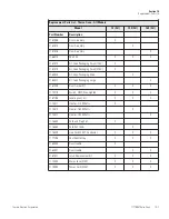 Preview for 34 page of Thermo Electron 6540 Operating And Maintenance Manual