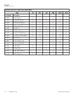 Preview for 35 page of Thermo Electron 6540 Operating And Maintenance Manual