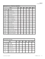 Preview for 36 page of Thermo Electron 6540 Operating And Maintenance Manual