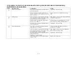 Preview for 6 page of Thermo Electron 8600 Series Troubleshooting Service Manual