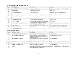 Preview for 10 page of Thermo Electron 8600 Series Troubleshooting Service Manual