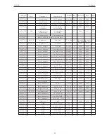 Preview for 17 page of Thermo Electron C3i User Manual