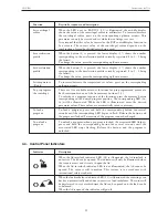 Preview for 21 page of Thermo Electron C3i User Manual