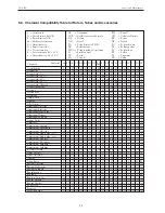 Preview for 30 page of Thermo Electron C3i User Manual