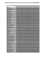 Preview for 32 page of Thermo Electron C3i User Manual