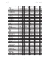 Preview for 33 page of Thermo Electron C3i User Manual