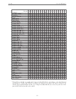 Preview for 34 page of Thermo Electron C3i User Manual