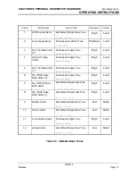 Preview for 33 page of Thermo Electron EPD MK2 Technical Manual