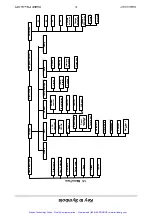 Preview for 8 page of Thermo Electron HAAKE Phoenix II P1 Instruction Manual