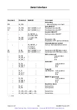 Preview for 68 page of Thermo Electron HAAKE Phoenix II P1 Instruction Manual