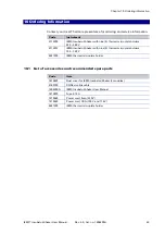 Preview for 49 page of Thermo Electron iEMS User Manual