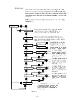 Preview for 16 page of Thermo Electron NESLAB System III Installation-Operation- Installation-Operationbasic Service