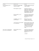 Preview for 117 page of Thermo Electron Nicolet 380 User Manual