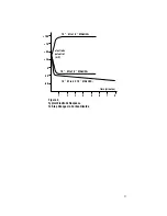 Preview for 29 page of Thermo Electron Orion 95-02 Instruction Manual