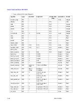 Preview for 40 page of Thermo Electron Ramsey Micro-Tech 3000 Series Serial Communications Manual