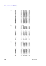 Preview for 44 page of Thermo Electron Ramsey Micro-Tech 3000 Series Serial Communications Manual