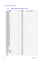 Preview for 54 page of Thermo Electron Ramsey Micro-Tech 3000 Series Serial Communications Manual