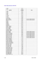 Preview for 60 page of Thermo Electron Ramsey Micro-Tech 3000 Series Serial Communications Manual