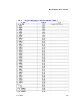 Preview for 73 page of Thermo Electron Ramsey Micro-Tech 3000 Series Serial Communications Manual