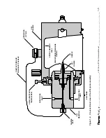 Предварительный просмотр 29 страницы Thermo Finnigan LCQ Deca XP Plus Hardware Manual