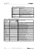 Preview for 136 page of Thermo Finnigan LCQ Deca XP Plus Hardware Manual