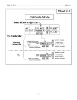 Preview for 14 page of Thermo Forma 3950 Operating And Maintenance Manual