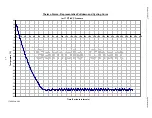 Preview for 19 page of Thermo Forma 916 Operating And Maintenance Manual