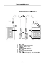 Preview for 11 page of Thermo Haake 002-4348 Instruction Manual