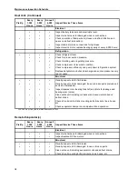 Preview for 18 page of Thermo King 002008 Manual