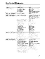 Preview for 111 page of Thermo King 002008 Manual