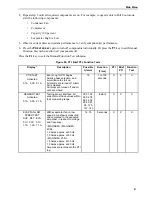 Preview for 93 page of Thermo King 098203 Maintenance Manual