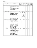 Preview for 98 page of Thermo King 098203 Maintenance Manual