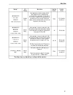 Preview for 99 page of Thermo King 098203 Maintenance Manual