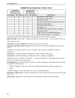 Preview for 132 page of Thermo King 098203 Maintenance Manual