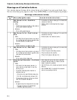 Preview for 216 page of Thermo King 098203 Maintenance Manual