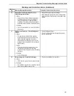 Preview for 219 page of Thermo King 098203 Maintenance Manual