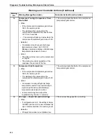 Preview for 222 page of Thermo King 098203 Maintenance Manual