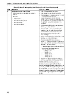 Preview for 248 page of Thermo King 098203 Maintenance Manual