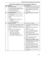 Preview for 251 page of Thermo King 098203 Maintenance Manual