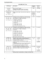 Preview for 73 page of Thermo King 098916 Maintenance Manual