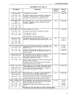 Предварительный просмотр 78 страницы Thermo King 098916 Maintenance Manual