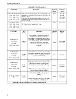 Предварительный просмотр 79 страницы Thermo King 098916 Maintenance Manual