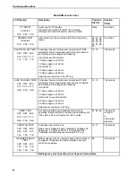 Предварительный просмотр 81 страницы Thermo King 098916 Maintenance Manual