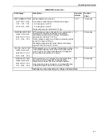 Preview for 82 page of Thermo King 098916 Maintenance Manual