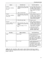 Preview for 98 page of Thermo King 098916 Maintenance Manual