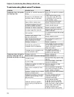 Preview for 157 page of Thermo King 098916 Maintenance Manual