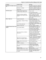 Preview for 158 page of Thermo King 098916 Maintenance Manual