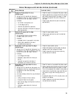 Preview for 166 page of Thermo King 098916 Maintenance Manual